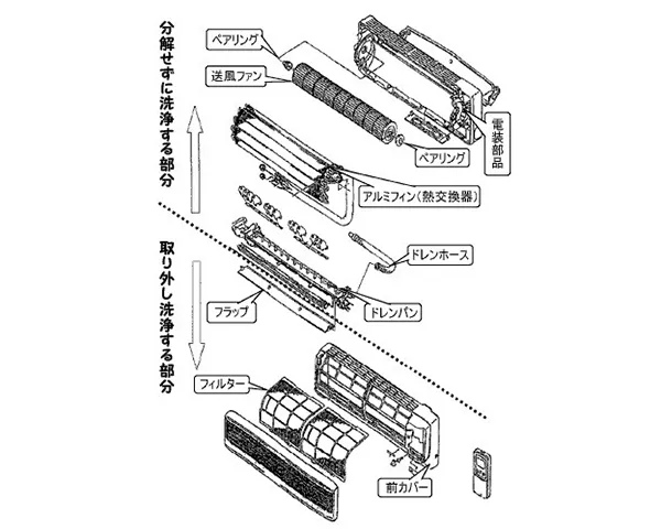 エアコン分解 | 沖縄のエアコンクリーニング｜相場・料金｜業者なら 